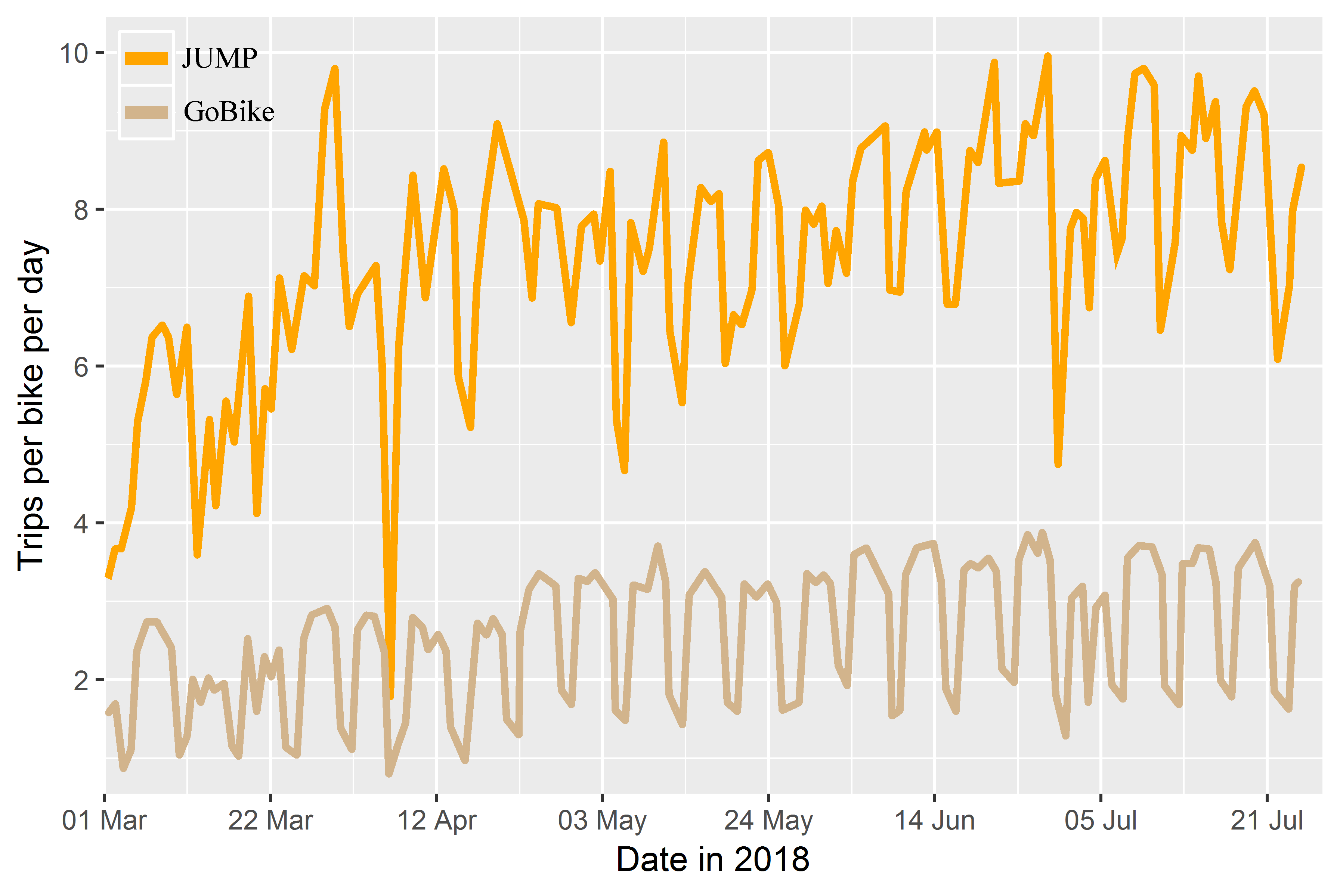 Dockless versus station-based, adapted from SFMTA