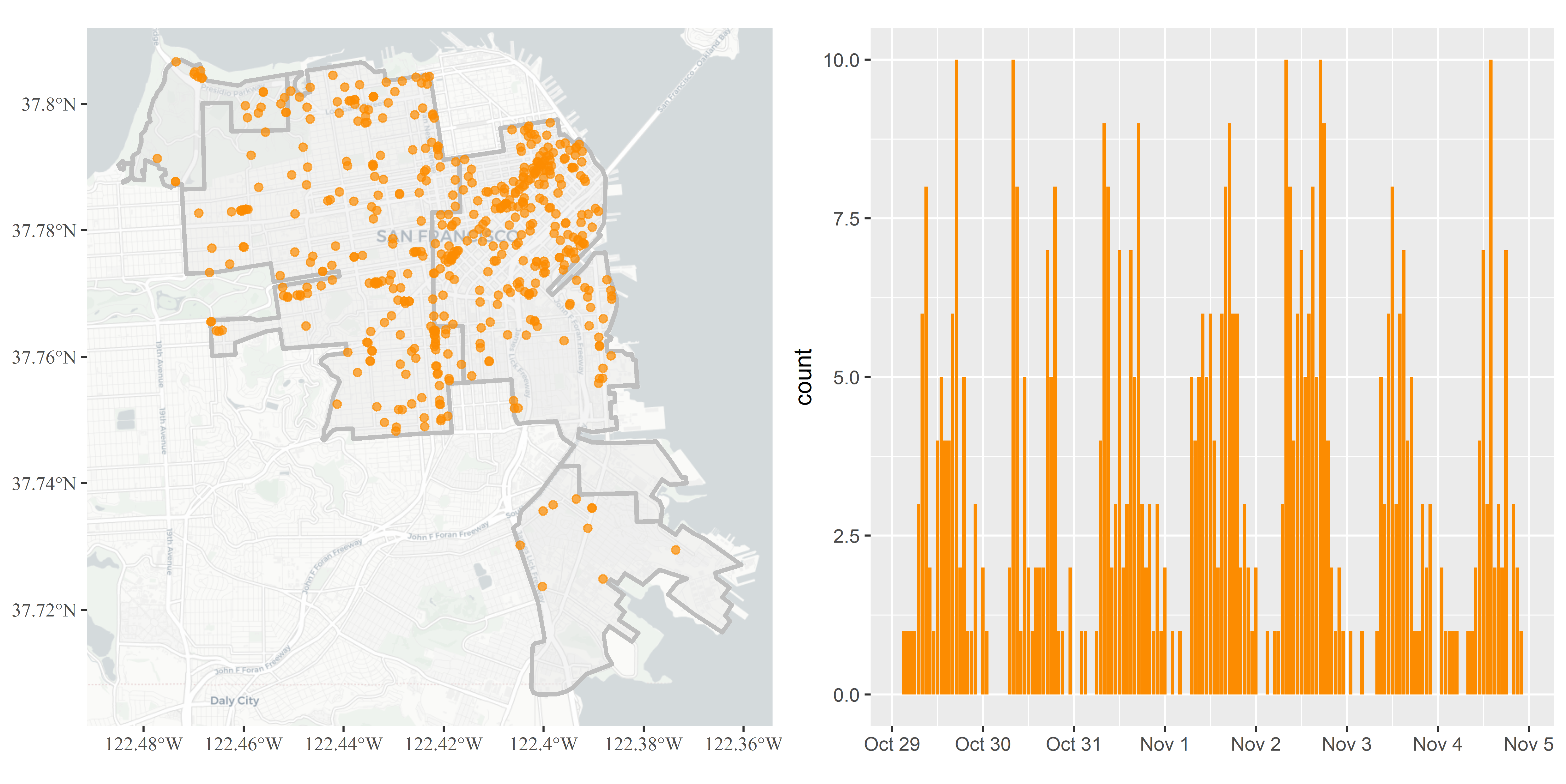 a) test points locations; b) test point timestamps, counted per hour